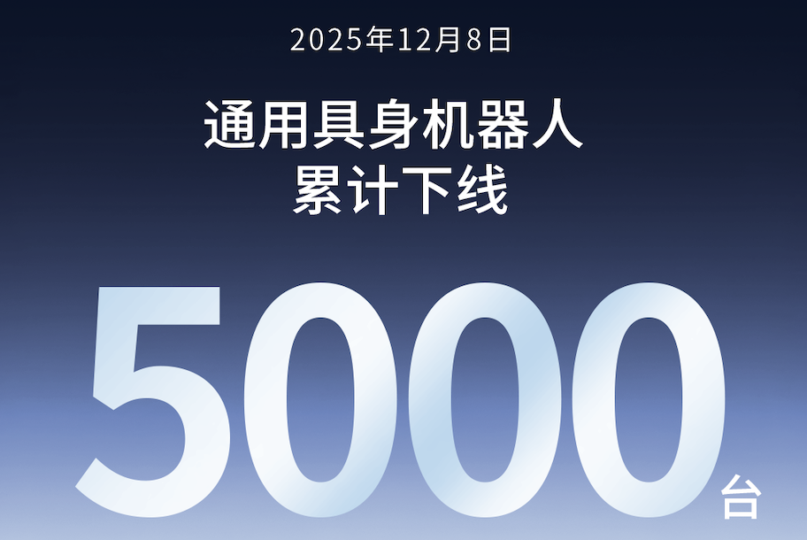鼎天国际第5000台通用具身机器人正式下线！